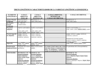 trets lingüístics caracteritzadors de la varietat lingüística geogràfica