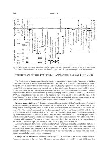 succession of the famennian ammonoid faunas in poland