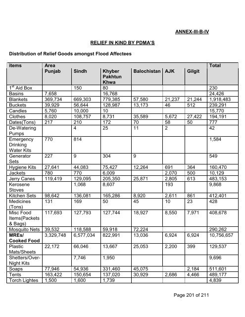 Khawaja Zaheer Ahmed - PDMA