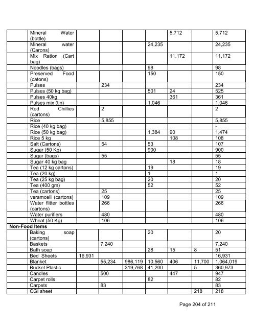 Khawaja Zaheer Ahmed - PDMA