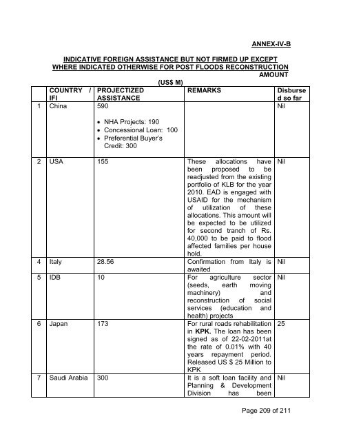 Khawaja Zaheer Ahmed - PDMA