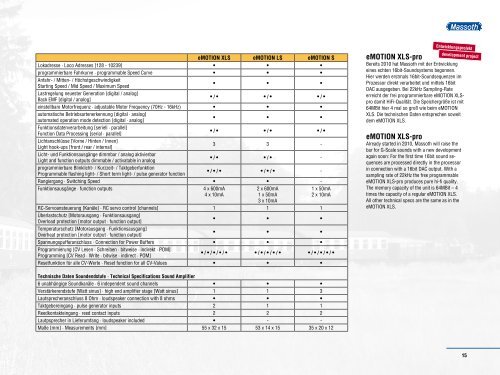 Massoth Produkte 2011 (PDF 7,1MB)
