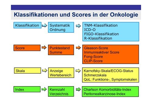 Klassifikationen und Scores in der Onkologie