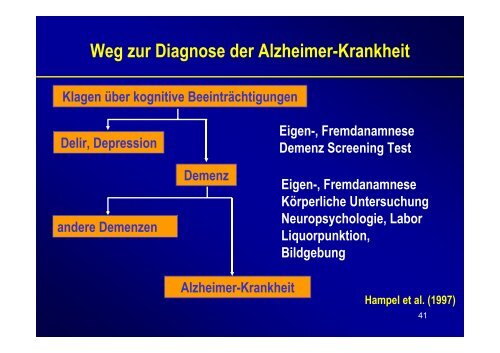 Therapie & Differentialdiagnose der Demenz