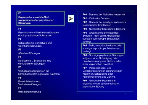 1 F0 Organische, einschließlich symptomatischer psychischer ...