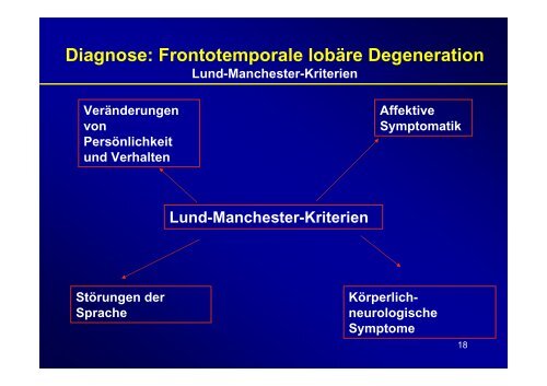 1 F0 Organische, einschließlich symptomatischer psychischer ...