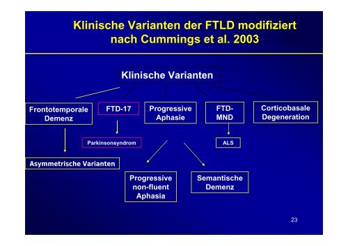 1 F0 Organische, einschließlich symptomatischer psychischer ...