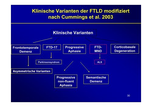 1 F0 Organische, einschließlich symptomatischer psychischer ...