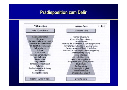 1 F0 Organische, einschließlich symptomatischer psychischer ...