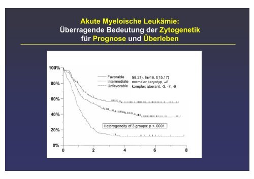 Klassifikation und Dokumentation maligner hämatologischer ...