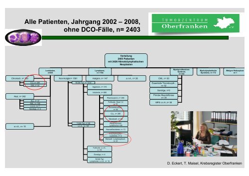 Klassifikation und Dokumentation maligner hämatologischer ...