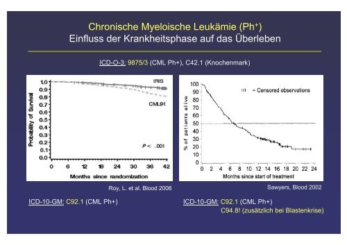 Klassifikation und Dokumentation maligner hämatologischer ...