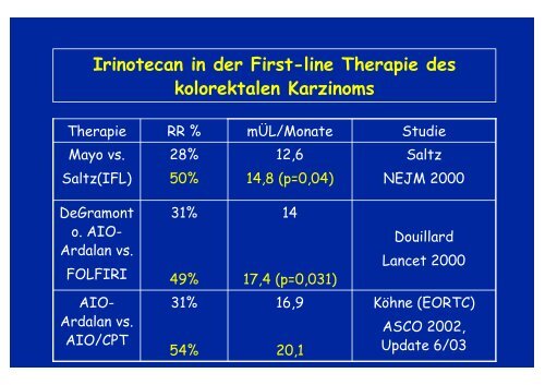 Dr.med. H. Eschenburg, Palliative internistische Palliative ...