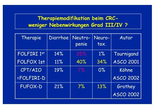 Dr.med. H. Eschenburg, Palliative internistische Palliative ...