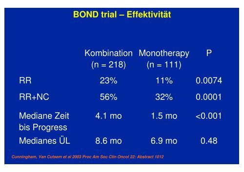 Dr.med. H. Eschenburg, Palliative internistische Palliative ...