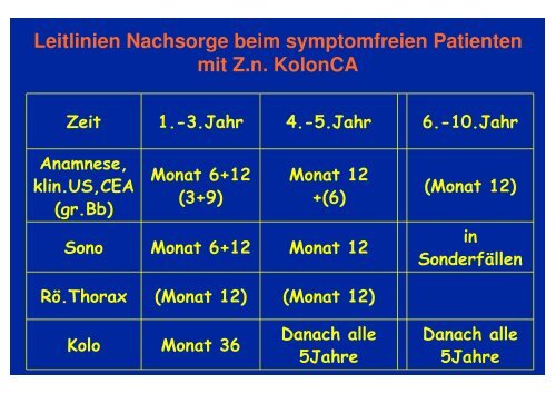 Dr.med. H. Eschenburg, Palliative internistische Palliative ...