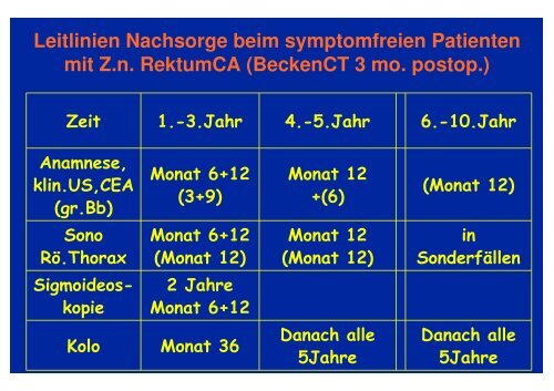 Dr.med. H. Eschenburg, Palliative internistische Palliative ...