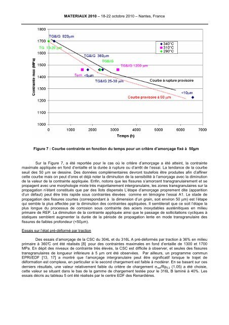 Approche expérimentale de l'amorçage de la CSC - MINES ParisTech