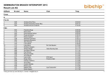 Result Lists|Result List AG - Semimaraton Brasov