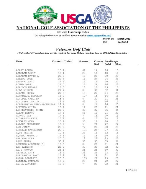 NATIONAL GOLF ASSOCIATION OF THE PHILIPPINES Veterans ...