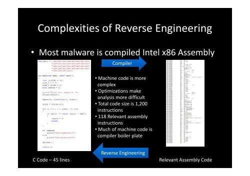 Visual Malware Reversing - Offensive Computing