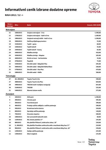 Informativni cenik izbrane dodatne opreme - Toyota