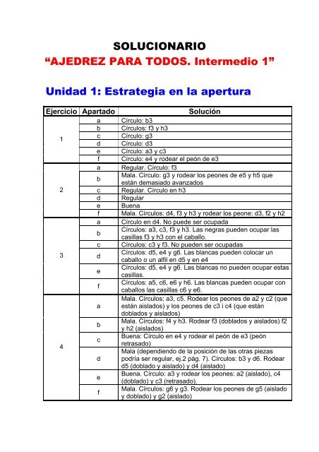 SOLUCIONARI DEL LLIBRE “ESCACS PER A TOTHOM 1”