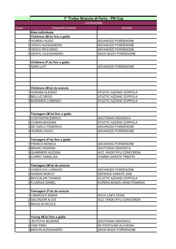 SOLO CLASSIFICA INDIVIDUALE - KarateSalzano.it