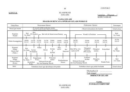 BUKU PETUNJUK TEKNIK tentang GELADI POSKO II - Pusdikif