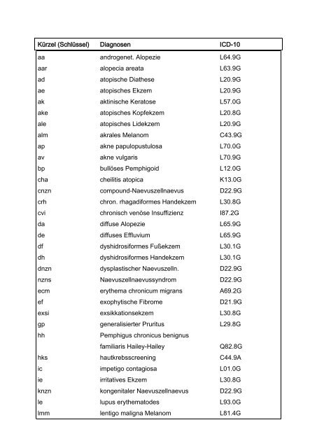 Kürzel (Schlüssel) Diagnosen ICD-10 aa androgenet ... - Medistar