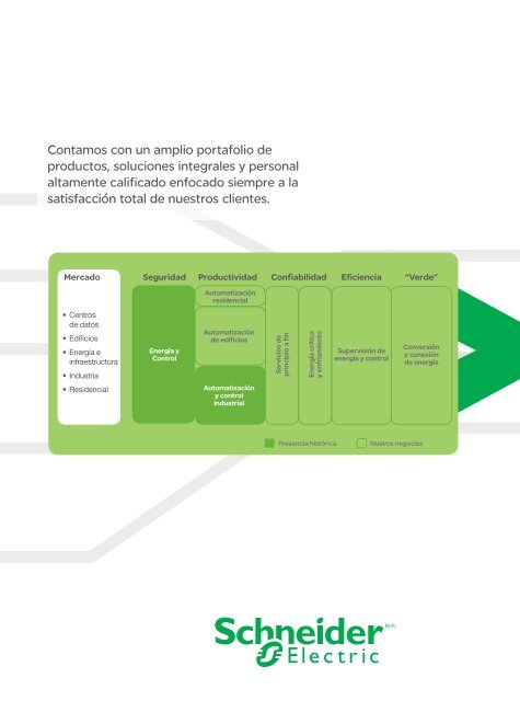 Portafolio Corporativo - Schneider Electric