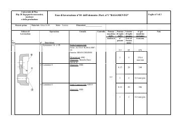 Sigla Commerciale - Ingegneria Meccanica, Nucleare e della ...