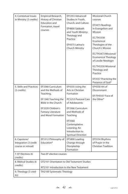 PTS Catalogue - Princeton Theological Seminary