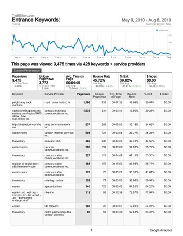 PDF version of this report. - TheEEStory