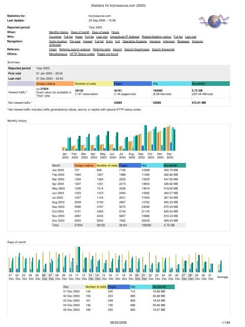 Statistics for brynosaurus.com (2003) - Bryan Ford