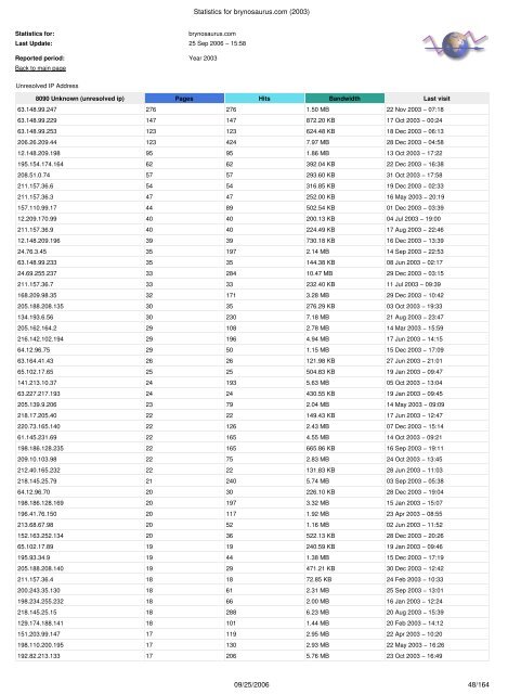 Statistics for brynosaurus.com (2003) - Bryan Ford