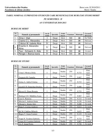 Tabel Burse de merit - Facultatea de Drept Oradea