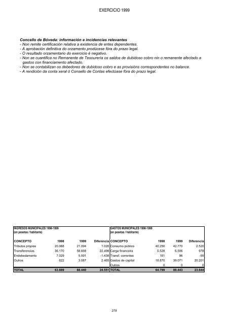 galego - Consello de Contas de Galicia