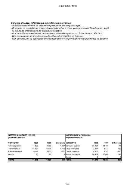 galego - Consello de Contas de Galicia