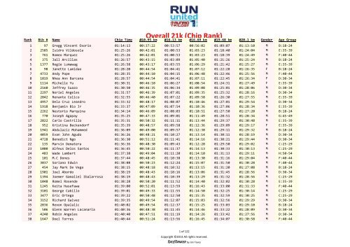 Overall 21k results – Rank based on chip time - Runrio