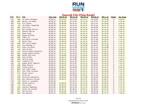 Overall 21k results – Rank based on chip time - Runrio