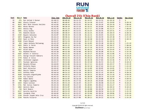 Overall 21k results – Rank based on chip time - Runrio