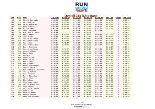 Overall 21k results – Rank based on chip time - Runrio