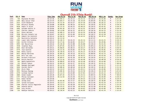 Overall 21k results – Rank based on chip time - Runrio