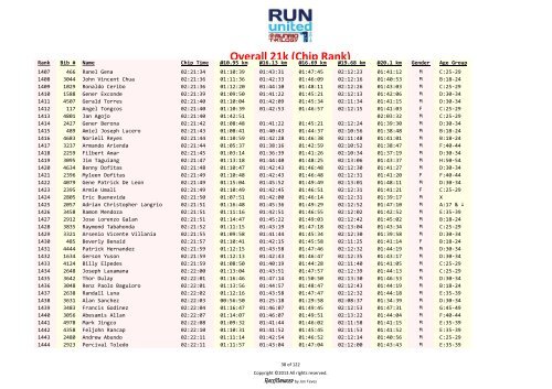 Overall 21k results – Rank based on chip time - Runrio