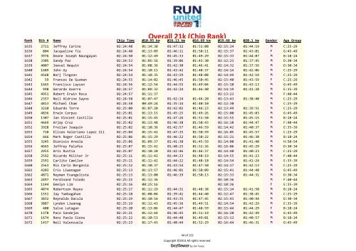 Overall 21k results – Rank based on chip time - Runrio