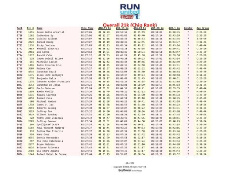 Overall 21k results – Rank based on chip time - Runrio