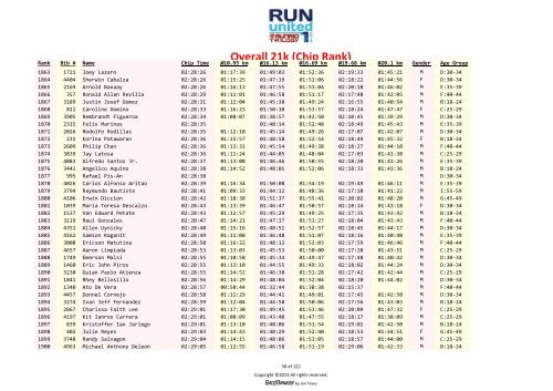 Overall 21k results – Rank based on chip time - Runrio