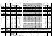 Erweiterung mit UNO-TX-Modul (1ne Antenne) Sender * - ACT Europe