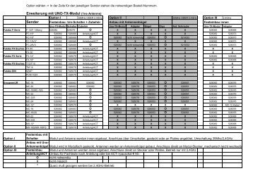 Erweiterung mit UNO-TX-Modul (1ne Antenne) Sender * - ACT Europe